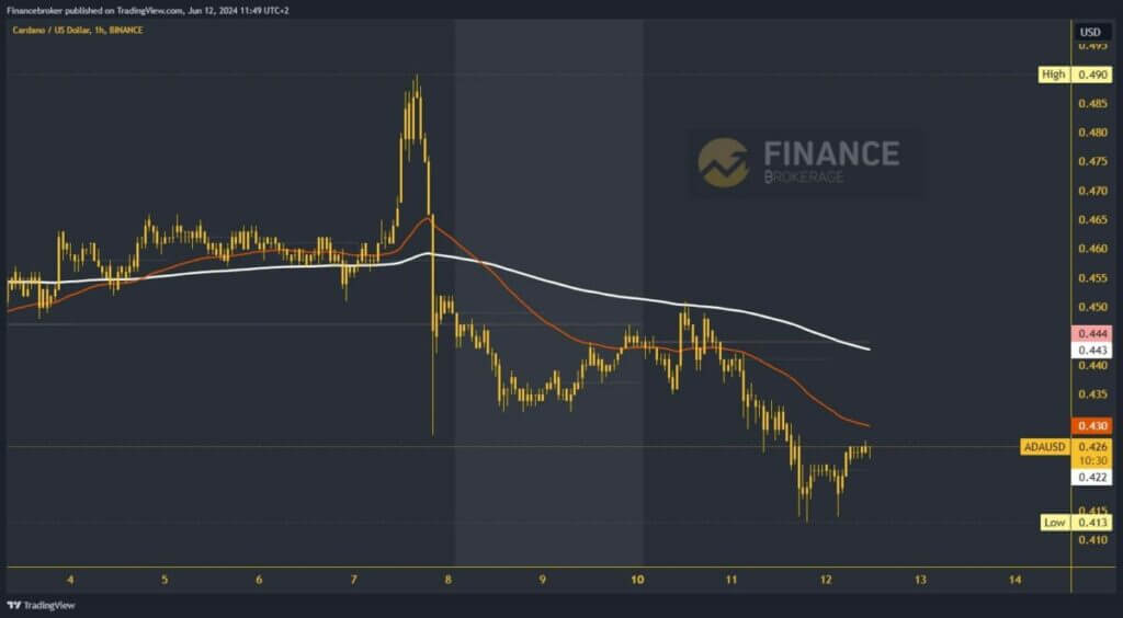 Cardano chart analysis