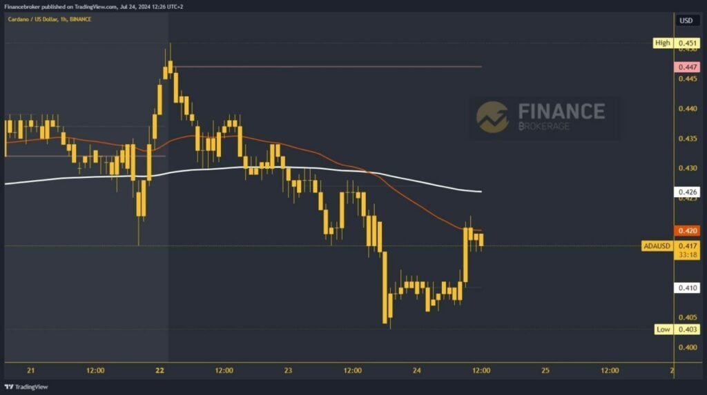 Cardano chart analysis