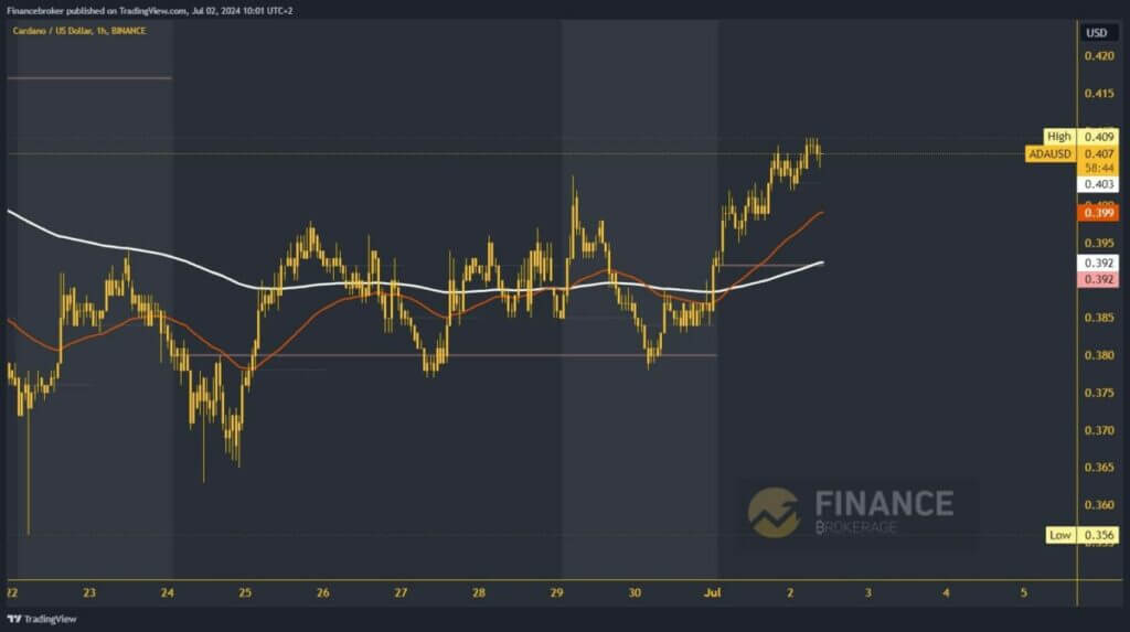 Cardano chart analysis