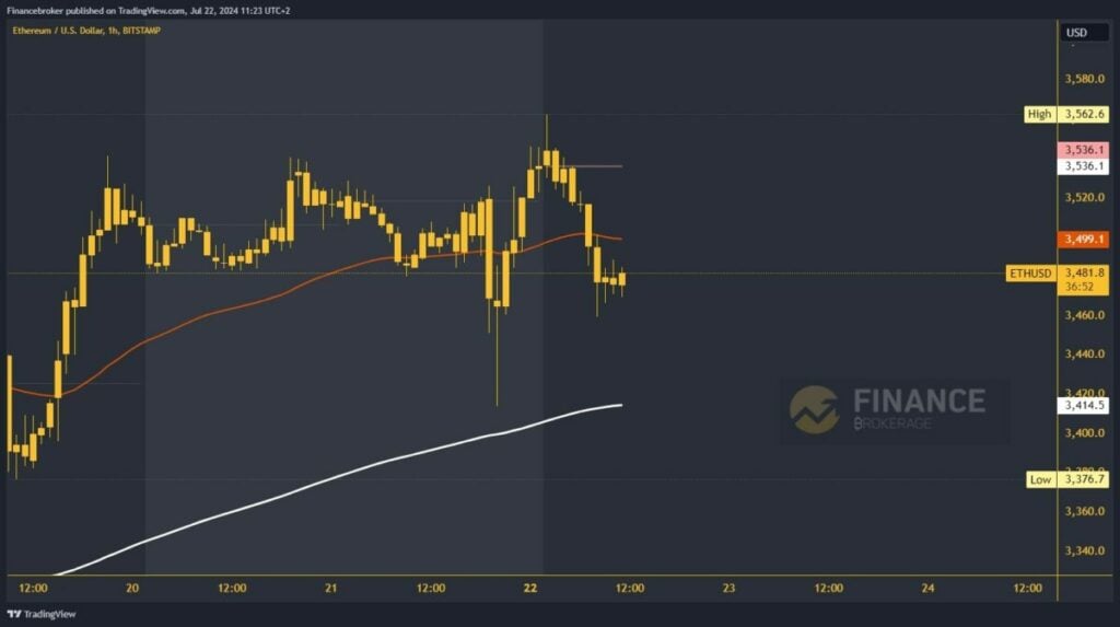 Ethereum chart analysis