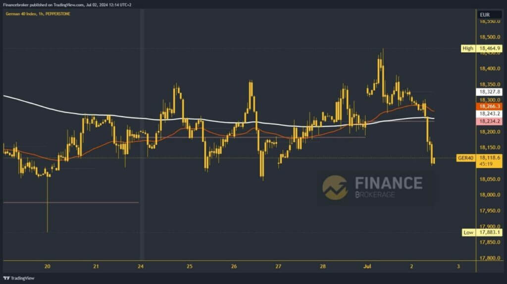 German 40 chart analysis