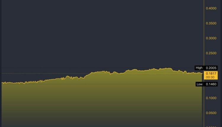 LCX crypto Is Falling by 6.84% Today. What’s the Forecast?