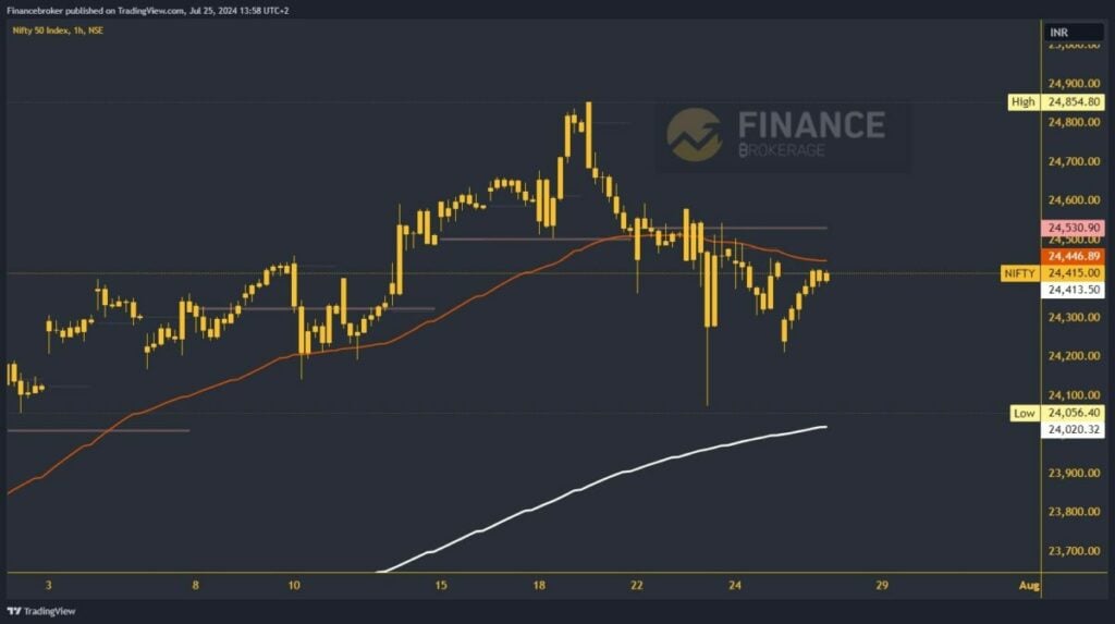 Nifty chart analysis