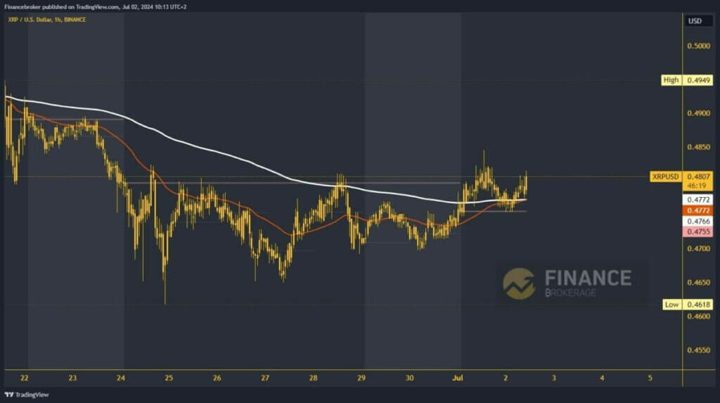 Ripple chart analysis