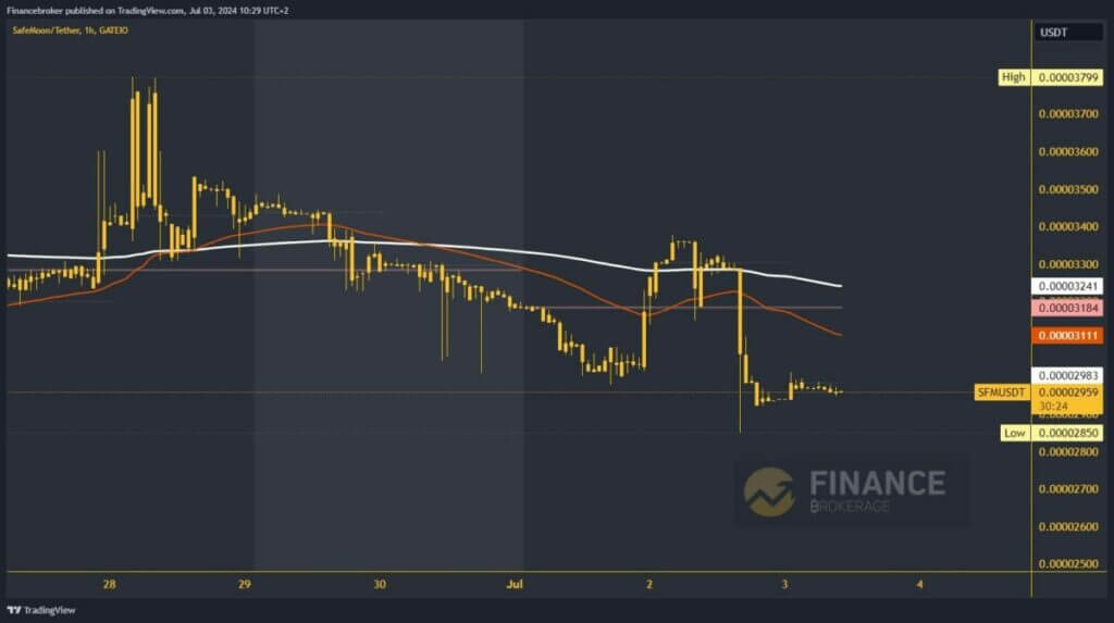 SafeMoon chart analysis