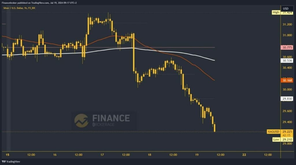 Silver chart analysis