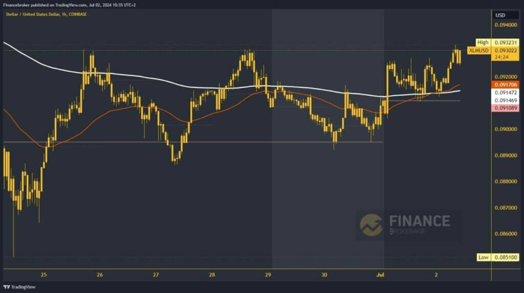 Stellar chart analysis