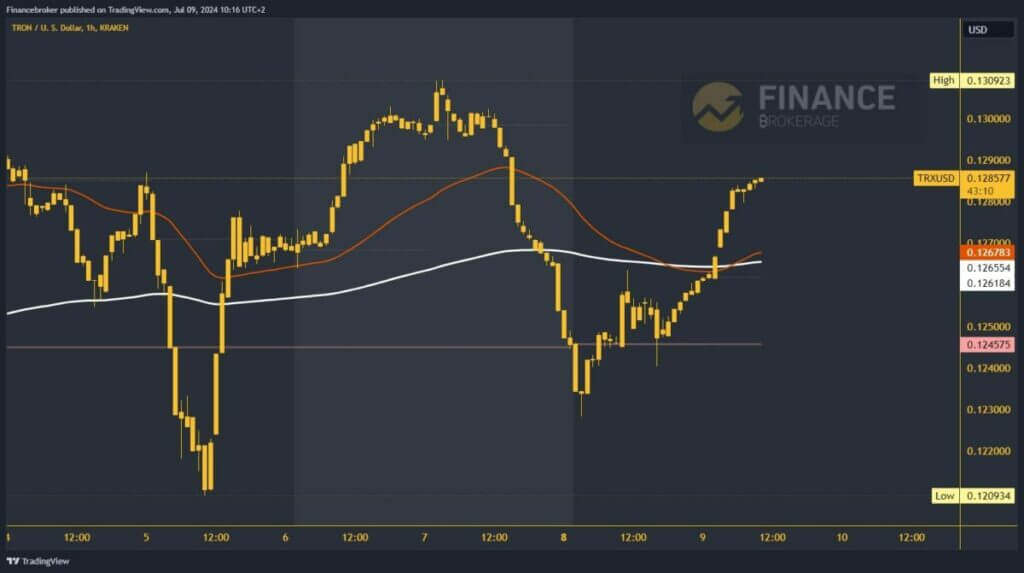 Tron chart analysis