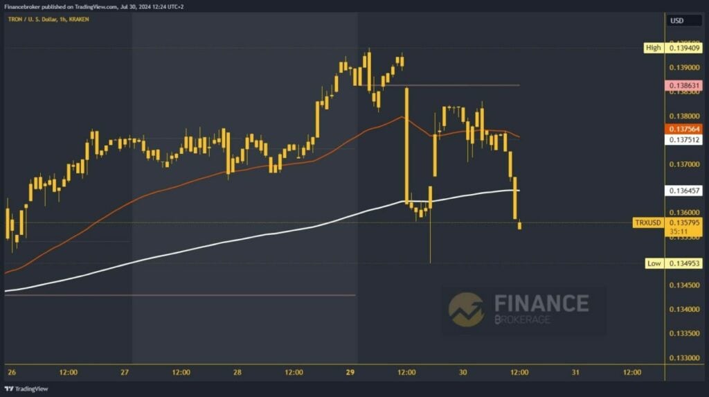 Tron chart analysis