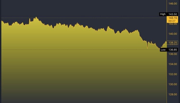 BT/GBX 5-Day Chart