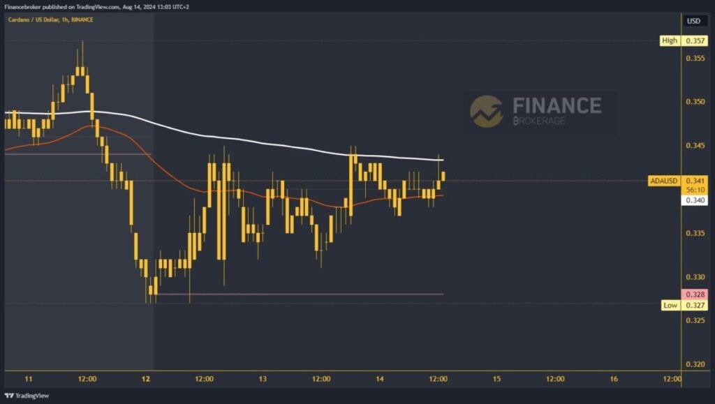 Cardano chart analysis