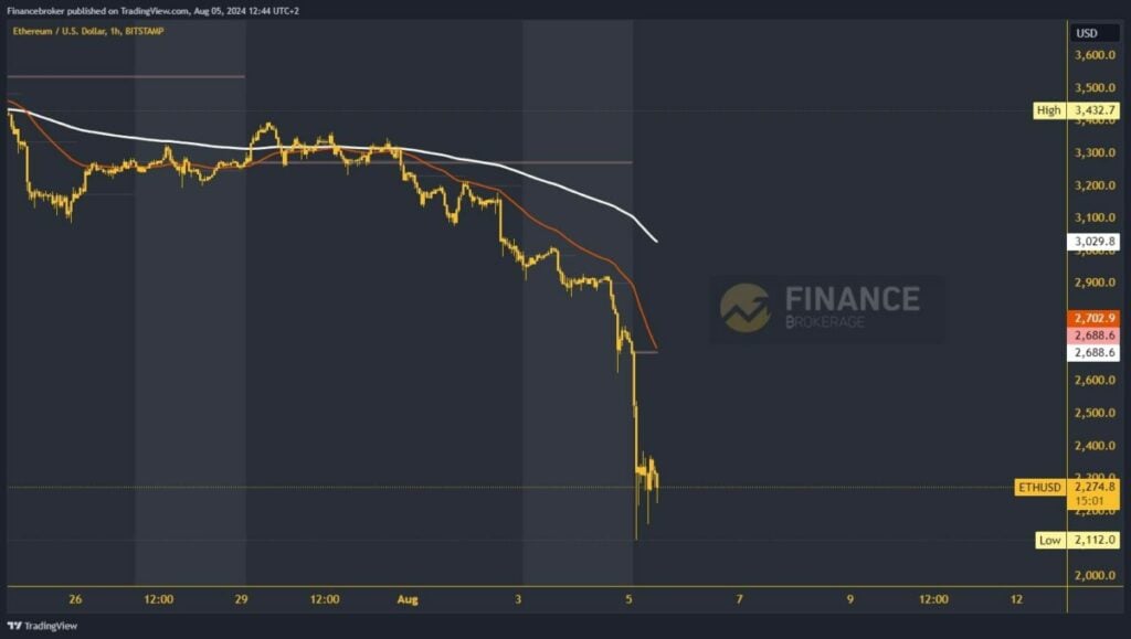 Ethereum chart analysis