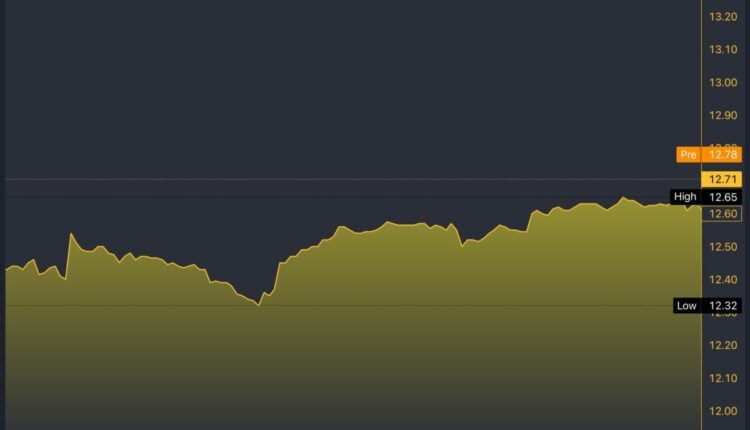 KLIP/USD 5-Day Chart