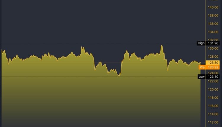 NVDA/USD 5-Day Chart