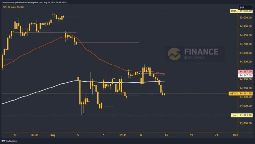 Nifty chart analysis