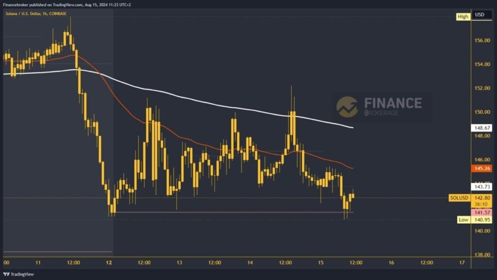 Solana chart analysis