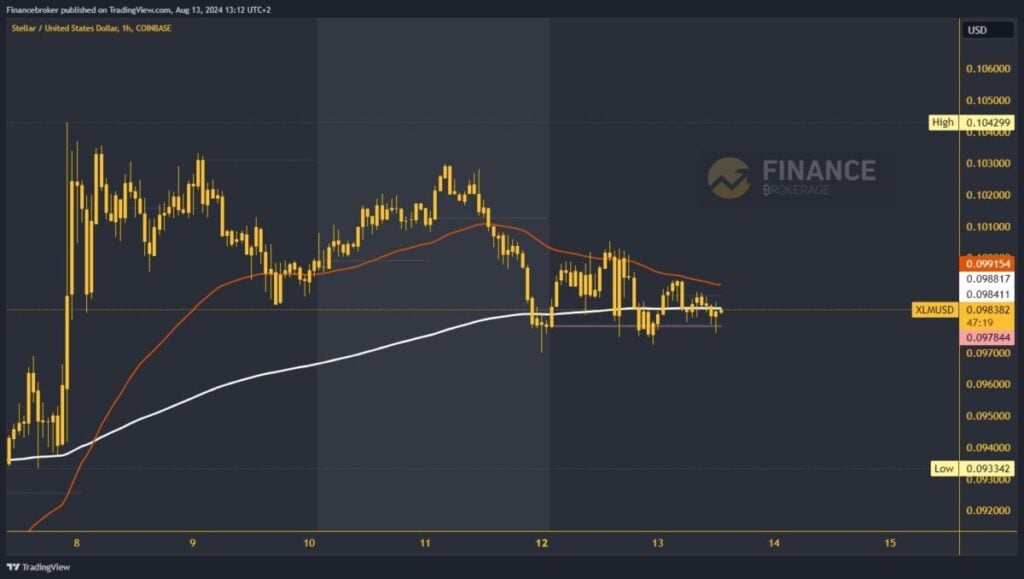 Stellar chart analysis