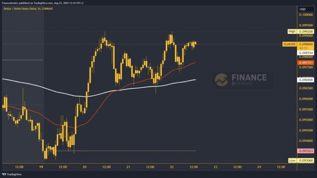 Stellar chart analysis