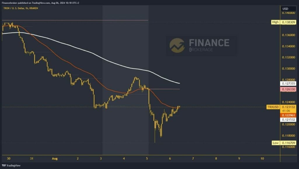 Tron chart analysis