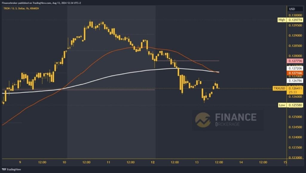 Tron chart analysis