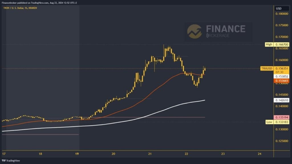 Tron chart analysis