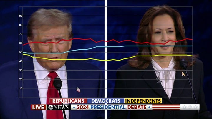 Kamala Harris, Donald Trump face off over Project 2025: 