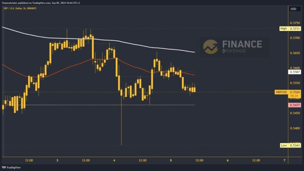 Ripple chart analysis