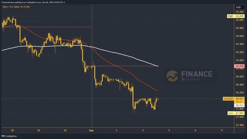 Silver chart analysis