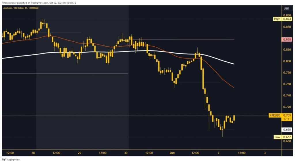 ApeCoin chart analysis