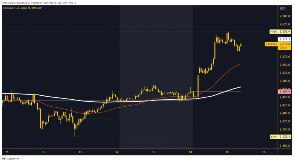 Ethereum chart analysis