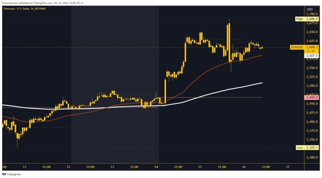 Ethereum chart analysis