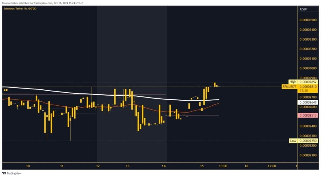 SafeMoon chart analysis