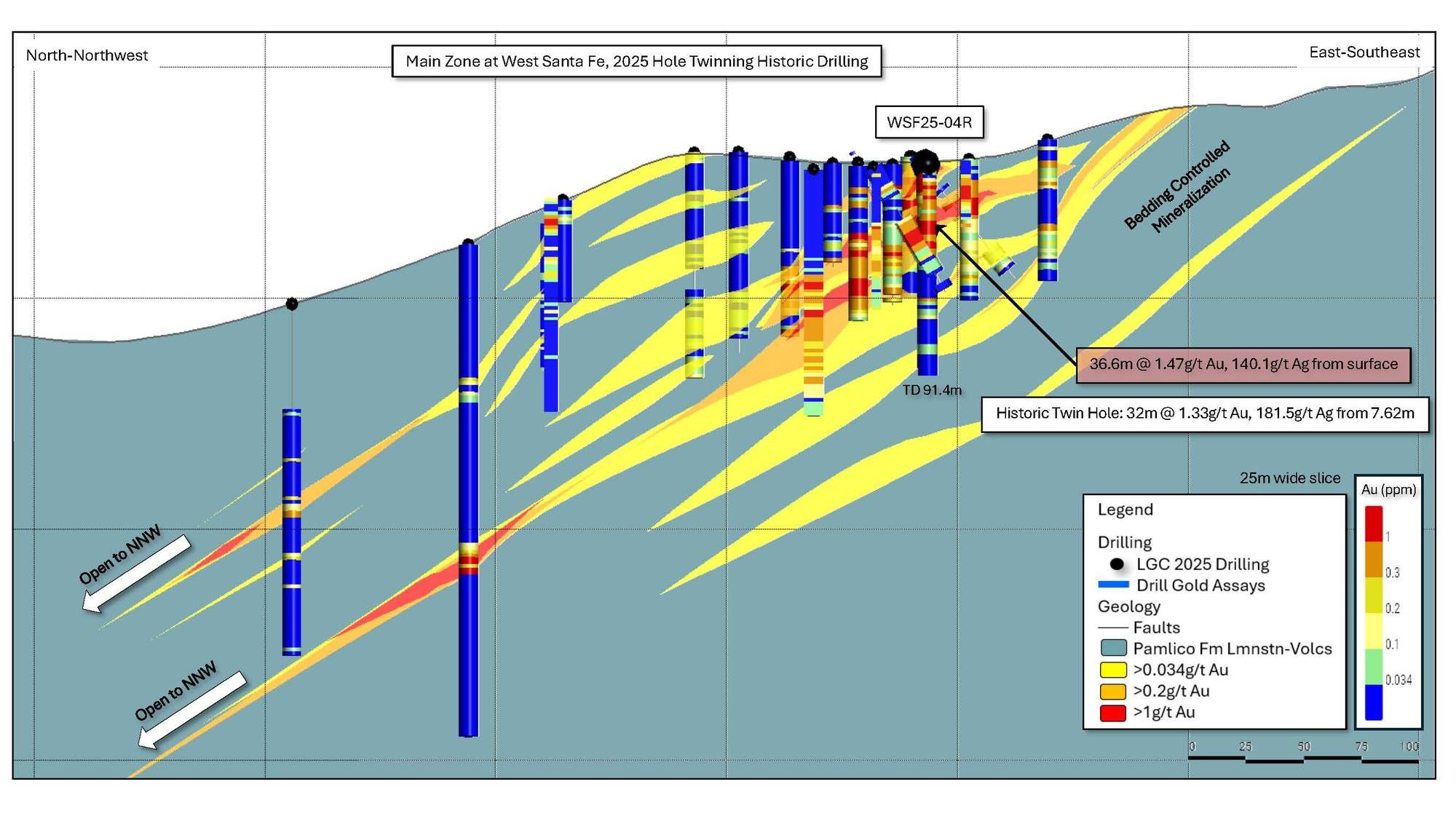 Cross section of WSF25-04R drill hole showing near-surface oxide gold mineralization at West Santa Fe