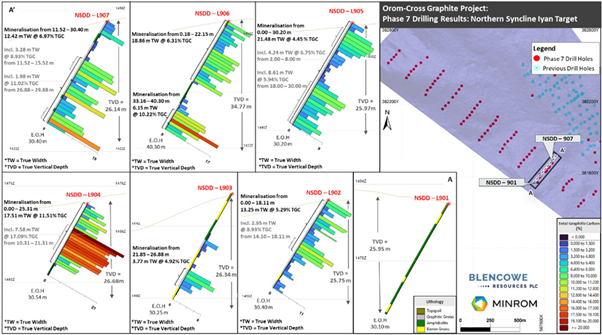 A collage of graphs and charts Description automatically generated